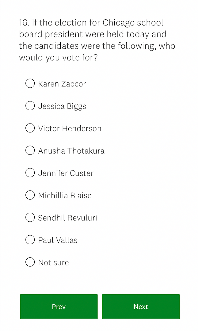 The image shows a screenshot of a polling question asking who Chicagoans would vote for today for school board president.