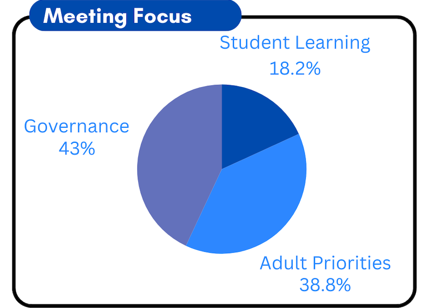 Grading the School Board