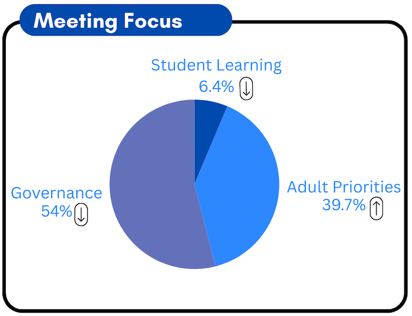 Grading the School Board: Q3