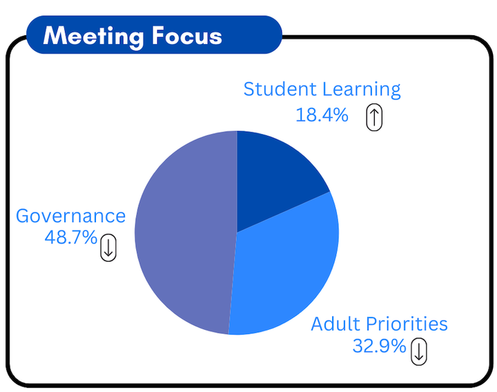 Grading the School Board: Q4