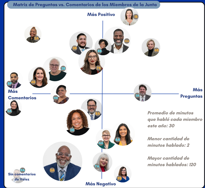 Calificaciones Finales 2025 Para la Junta Escolar